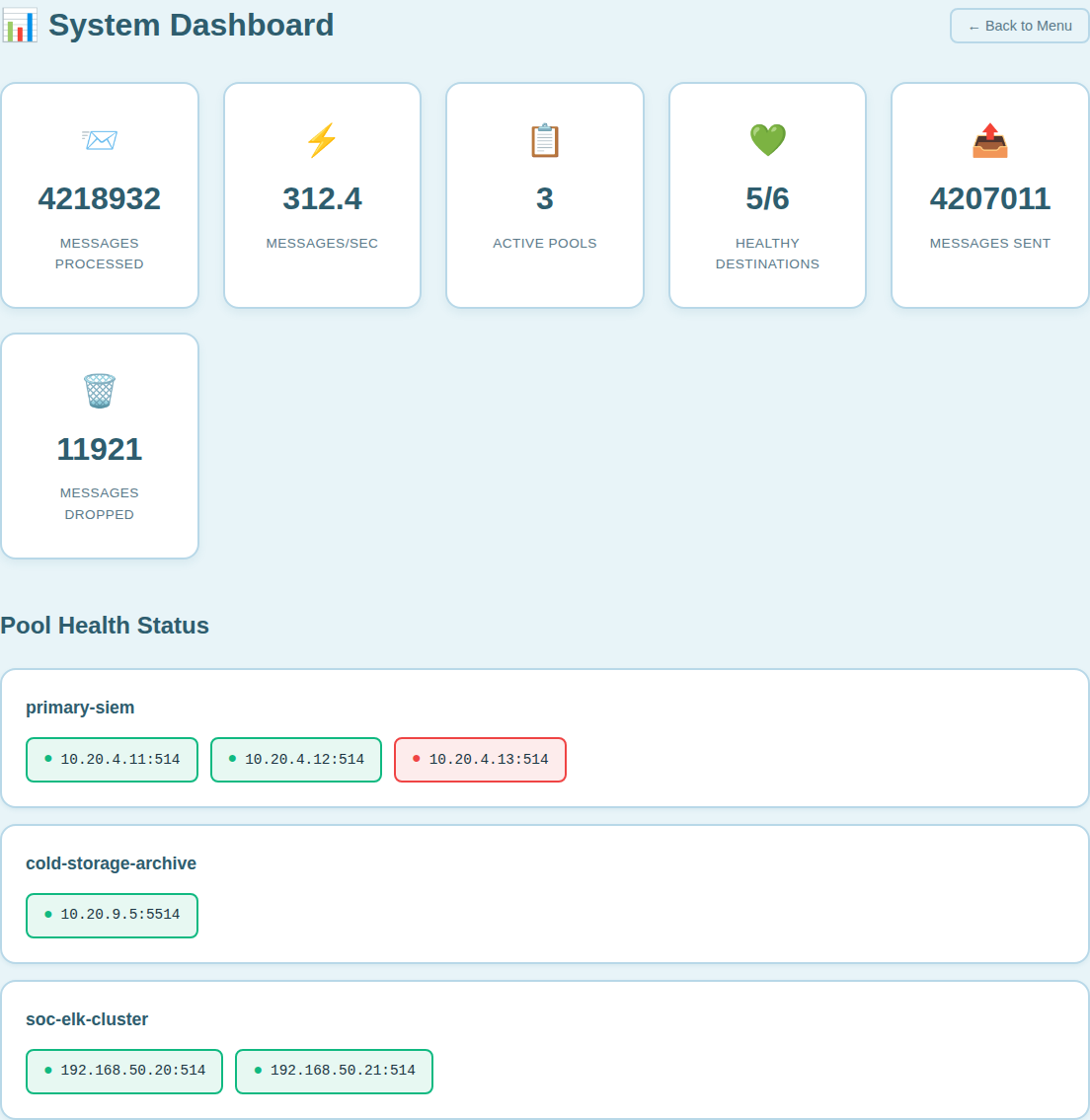 Echo Base dashboard showing live message throughput and pool health