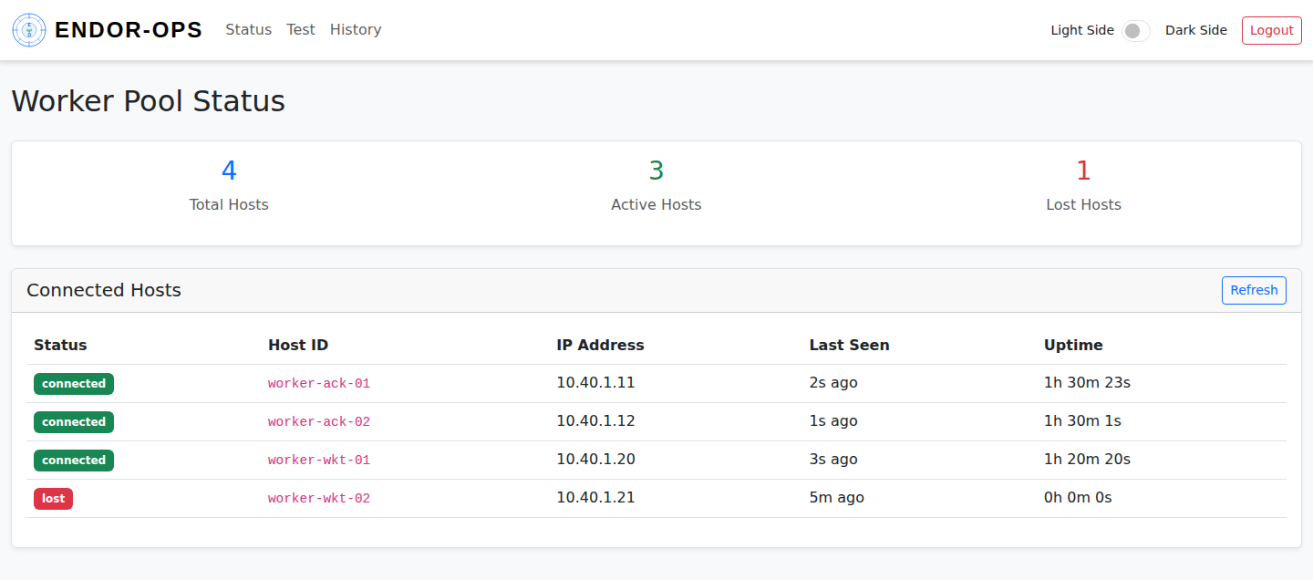 Endor Ops worker pool status page